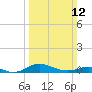 Mountain Point tide chart for Sunday, March 12, 2023