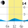 Mountain Point tide chart for Tuesday, March 14, 2023
