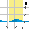 Mountain Point tide chart for Wednesday, March 15, 2023