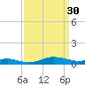 Mountain Point tide chart for Thursday, March 30, 2023