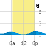 Mountain Point tide chart for Monday, March 6, 2023