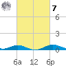 Mountain Point tide chart for Tuesday, March 7, 2023