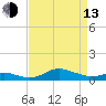 Mountain Point tide chart for Thursday, April 13, 2023