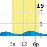 Mountain Point tide chart for Saturday, April 15, 2023