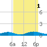 Mountain Point tide chart for Saturday, April 1, 2023