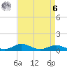 Mountain Point tide chart for Thursday, April 6, 2023