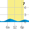Mountain Point tide chart for Friday, April 7, 2023