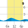 Mountain Point tide chart for Sunday, April 9, 2023