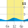 Mountain Point tide chart for Thursday, May 11, 2023