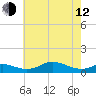 Mountain Point tide chart for Friday, May 12, 2023