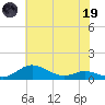 Mountain Point tide chart for Friday, May 19, 2023