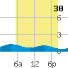 Mountain Point tide chart for Tuesday, May 30, 2023