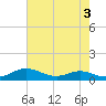 Mountain Point tide chart for Wednesday, May 3, 2023