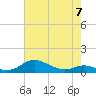 Mountain Point tide chart for Sunday, May 7, 2023