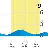 Mountain Point tide chart for Tuesday, May 9, 2023
