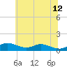 Mountain Point tide chart for Monday, June 12, 2023