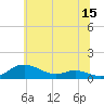 Mountain Point tide chart for Thursday, June 15, 2023