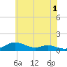 Mountain Point tide chart for Thursday, June 1, 2023