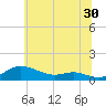Mountain Point tide chart for Friday, June 30, 2023