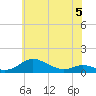 Mountain Point tide chart for Monday, June 5, 2023