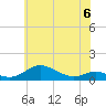 Mountain Point tide chart for Tuesday, June 6, 2023