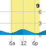 Mountain Point tide chart for Friday, June 9, 2023