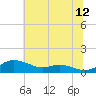 Mountain Point tide chart for Wednesday, July 12, 2023