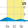 Mountain Point tide chart for Saturday, July 15, 2023