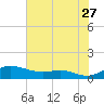 Mountain Point tide chart for Thursday, July 27, 2023