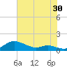 Mountain Point tide chart for Sunday, July 30, 2023