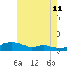 Mountain Point tide chart for Friday, August 11, 2023