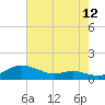Mountain Point tide chart for Saturday, August 12, 2023