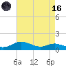 Mountain Point tide chart for Wednesday, August 16, 2023
