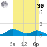Mountain Point tide chart for Wednesday, August 30, 2023