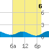 Mountain Point tide chart for Sunday, August 6, 2023