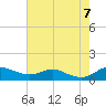 Mountain Point tide chart for Monday, August 7, 2023
