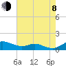 Mountain Point tide chart for Tuesday, August 8, 2023
