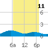 Mountain Point tide chart for Monday, September 11, 2023