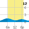 Mountain Point tide chart for Tuesday, September 12, 2023