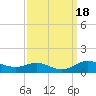 Mountain Point tide chart for Monday, September 18, 2023
