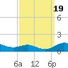 Mountain Point tide chart for Tuesday, September 19, 2023