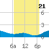 Mountain Point tide chart for Thursday, September 21, 2023