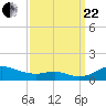 Mountain Point tide chart for Friday, September 22, 2023