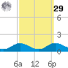 Mountain Point tide chart for Friday, September 29, 2023