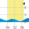 Mountain Point tide chart for Monday, September 4, 2023