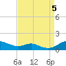 Mountain Point tide chart for Tuesday, September 5, 2023
