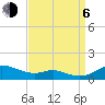 Mountain Point tide chart for Wednesday, September 6, 2023