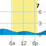 Mountain Point tide chart for Thursday, September 7, 2023