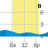 Mountain Point tide chart for Friday, September 8, 2023