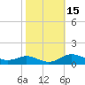 Mountain Point tide chart for Sunday, October 15, 2023
